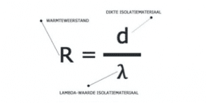 Alle Informatie Over Isolatiewaarden Van Isolatiematerialen ...